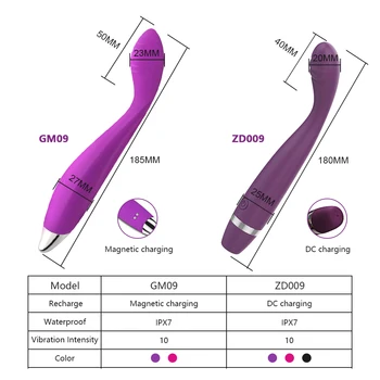 Brzi orgazam G Točke prst vibrator seks igračke za odrasle žene maser bradavice, klitoris je stimulans dildo vibrator pička žena 2