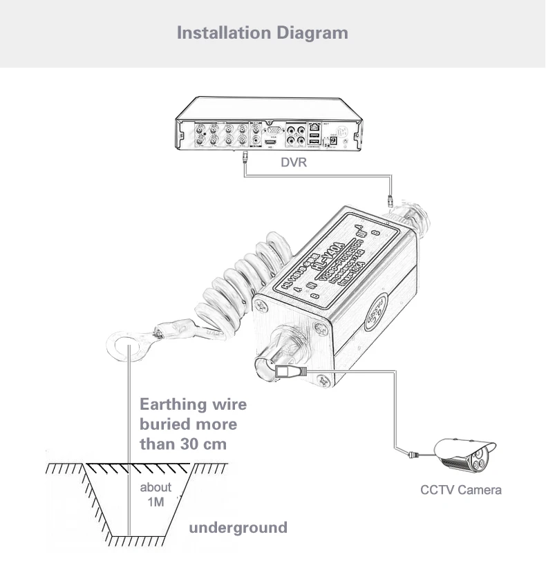 BNC koaksijalni koaksijalni kabel CCTV nadzor sigurnosnih kamera, monitor mrežni filtar Grom munja zaštitni uređaj Slika 4
