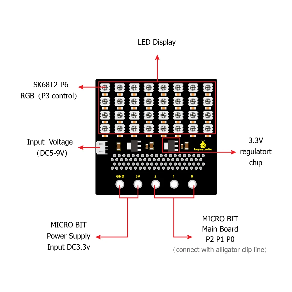 Keyestudio microbit SK6812 4X8 32 bita led matrični zaslon za BBC Micro Bit Slika 4